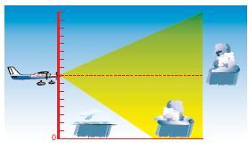 A radar beam allows you to see some weather cells, but not others 